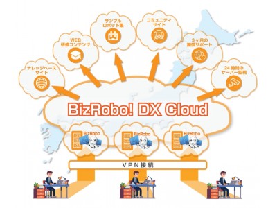 RPA事業10周年！  デジタルレイバーのスケールと高度化を実現し、日本全国での大衆化を目指すプラットフォーム「BizRobo! DX Cloud」   2018年6月30日より提供開始