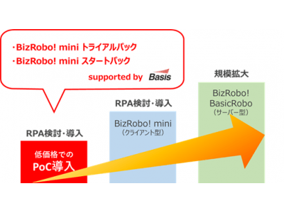 RPAテクノロジーズ「BizRobo! mini」×ベイシス　２つの「BizRobo! mini」導入支援パッケージプランを発表　　～RPA検討から導入、定着までをスムーズに実現～