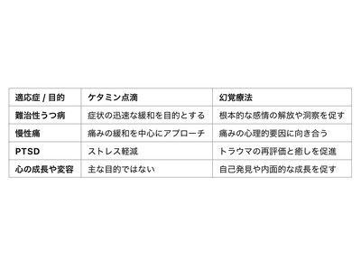 未来を変える治療が東京に：幻覚療法＆肩こりボトックス専門クリニック、いよいよ始動東京麻酔科クリニック、2024年12月中旬プレオープン