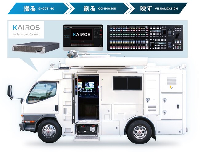 PanasonicuKAIROSv𓋍ڂCONNECTԂ̃^JnI