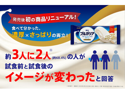 ＜喫食前後のイメージギャップ調査＞3人に2人が試食前と試食後の「イメージが変わった」と回答食後に合う〆ア...