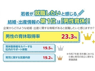 【仙台こども財団】男性育休が“採用力”に直結する時代へ｜中小・中堅企業向け無料相談・伴走支援を開始