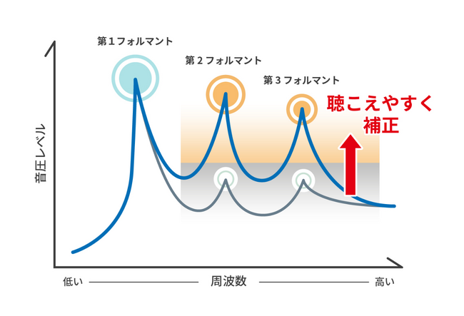 クラウド型CTI「CT-e1/SaaS」と音声明瞭化システム「clearA（クリアラ）」が連携