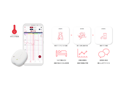 薬正堂（すこやか薬局）は、女性のパフォーマンス向上を目的にフェムテック「わたしの温度」を導入