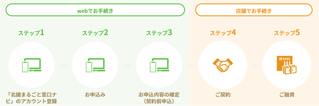 【北國銀行】住宅ローンの新規申込をオンラインで受付開始！　「北國まるごと窓口ナビ」で非対面完結に向けた取組みを本格推進