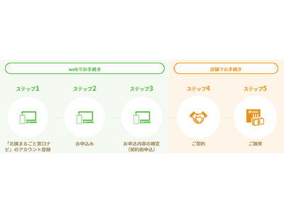 【北國銀行】住宅ローンの新規申込をオンラインで受付開始！　「北國まるごと窓口ナビ」で非対面完結に向けた取...