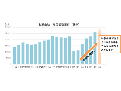 豊臣兄弟ゆかりの地　和歌山の歴史を学び、未来へ届けるシンポジウム