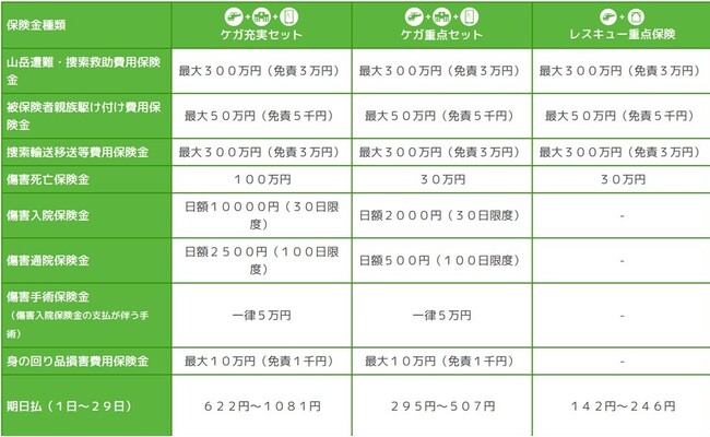 登山保険の『ワンタイム ガイドツアー・グループ保険』最大100人まで一括申込ができるようになりました！