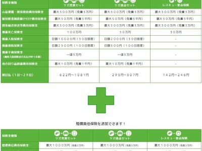 登山保険『ワンタイムやまの保険』『ワンタイム ガイドツアー・グループ保険』に「賠償責任費用保険」オプション提供開始！