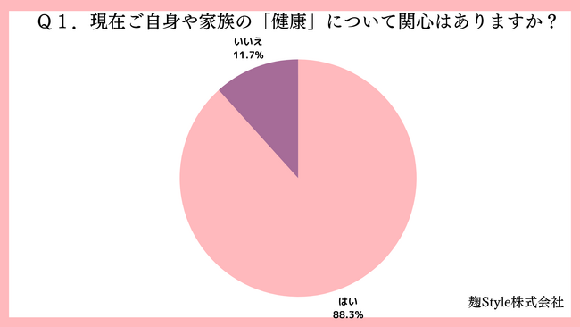 【調査レポート】40～80歳女性が飲み物で得られたら嬉しい効果1位は「健康維持・増進したい」36.2％、2位は「疲れを癒したい」18％のメイン画像