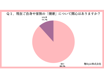 【調査レポート】40～80歳女性が飲み物で得られたら嬉しい効果1位は「健康維持・増進したい」36.2％、2位は「疲れを癒したい」18％