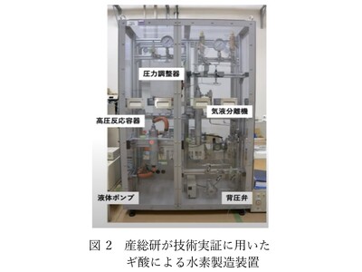 産総研と「ギ酸からの高圧水素製造装置-小型化」の共同研究開発を開始