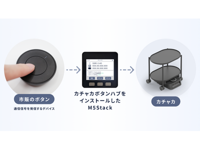 自律移動ロボット「カチャカ」がボタン操作可能となるソフトウェア「カチャカボタンハブ」を5月9日にオープンソースで提供開始