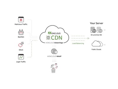 株式会社モニタラップ、新規ソリューション『Secure CDN』をリリース！