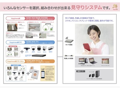 IoT見守りシステム「Happiness絆/ハピネス　キズナ」が、ケアテックス東京にて、４ブース、メイン通路沿いで出展します。