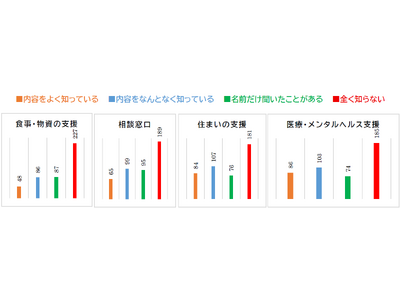 �x���̓͂��Ȃ����������ɋy�Ԑ[���Ȏ��Ԑ����ی�󋋎҂�7�����u�N���N�n�ɋ����s���v