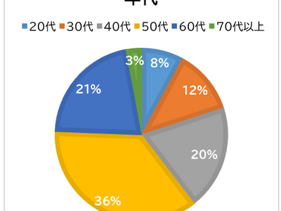 �����ی����������u��@�v�������󂯂��ً}���Ԓ����@�����ی�󋋎�525���̐����猩�����A���{�̕n���̌���