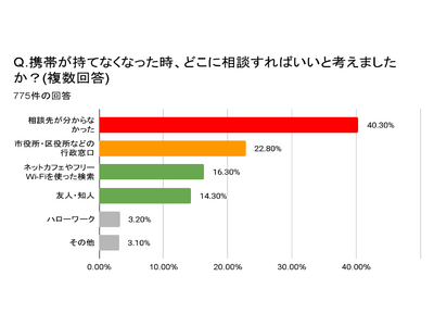 �f�W�^�����̉A�Ɏ��c�����g�ʐM�����w�h ���k��s��40���E�葱���x��64���̎���