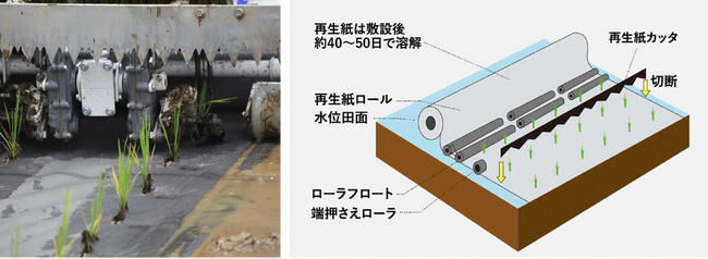 埼玉県幸手市と三菱マヒンドラ農機が有機米の産地づくりに関する連携協定を締結