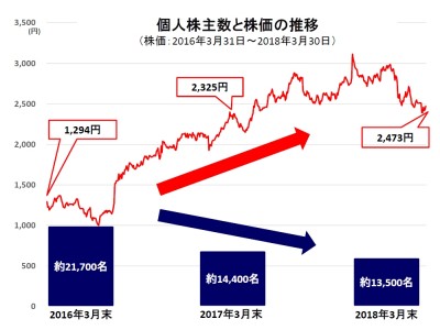 ブラザーが今年も株主向けイベントを開催