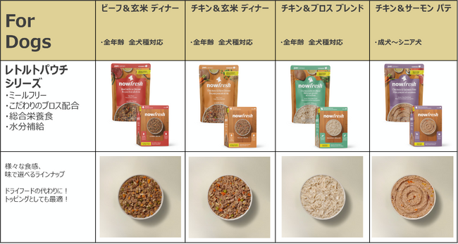 【NOW FRESH(TM)新シリーズ】「NOW FRESH レトルトパウチ」新発売
