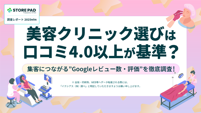 【調査レポート公開】美容クリニック選びは口コミ4.0以上が基準？ 集客につながる“Googleレビュー数・評価” の影響を徹底分析