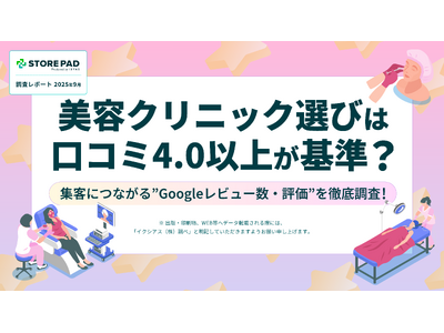 【調査レポート公開】美容クリニック選びは口コミ4.0以上が基準? 集客につながる“Googleレビュー数...