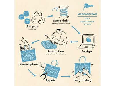 【Letra】”プラスチック＝悪モノ？”10年使えるプラスチックのかごバッグでサーキュラーエコノミーを目...
