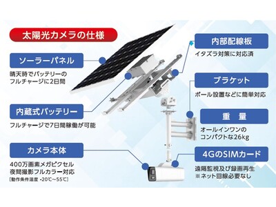 電源不要・インターネット回線不要で、どこでも設置できる！新しい防犯カメラ「太陽光カメラ」で万全の屋外監視を実現！