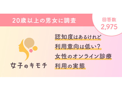 認知度は高いが利用意向は低い？女性のオンライン診療利用の実態