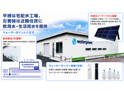 平時は「宅配水工場」、災害時は「地域住民への生活用水・飲用水の供給」へ切替える浄水システムで特許取得-ウォーターポイント株式会社-