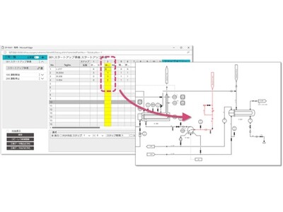 TIS千代田システムズ、インテリジェントP&IDソリューション「Dynamic Flow Navi(R)」に「バルブパターン管理機能」を追加