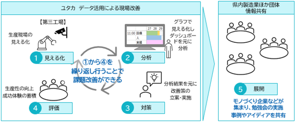 インテック、愛媛県のトライアングルエヒメ推進事業「デジタル実装加速化プロジェクト」に採択