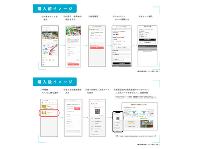 TISと沖縄都市モノレールが参画する「沖縄MaaS」、那覇空港から宿泊先ホテルまでの手荷物配送サービスと...