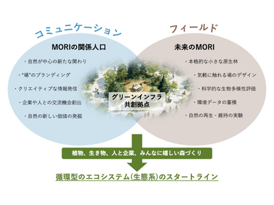 TISI、地域共創とデータ活用により埼玉県横瀬町の住民参加型森林再生プロジェクトを支援