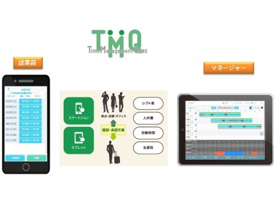 クオリカ、法令順守に則した勤怠管理を実現する「TimeManagementQUBE」の提供を開始