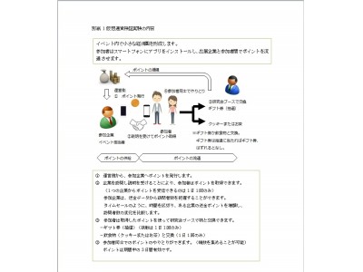 インテックと富山第一銀行、共同で仮想通貨検証実験を実施