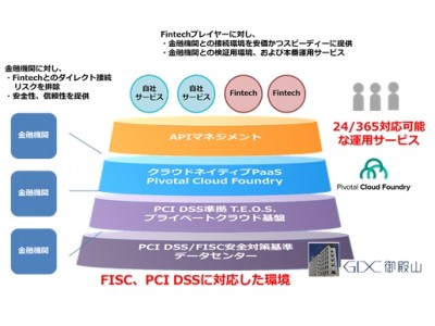 TIS、Pivotal Cloud Foundryのパートナー契約を締結 