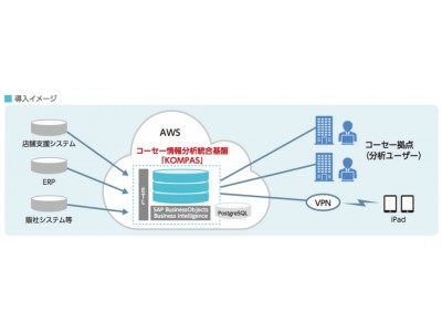 TIS、コーセーの全社横断のデータ分析プラットフォーム構築を支援