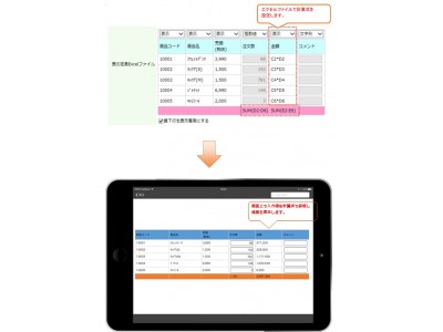 ネクスウェイとドリーム・アーツ、チェーンストアの働き方改革を後押しする『店舗matic』店舗スタッフを大事な接客・売場創りから遠ざける“エクセル業務”をなくす！