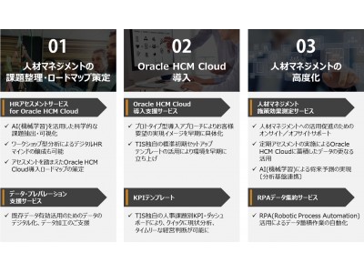 TIS、人材マネジメント基盤の構築と人材データ活用を支援する『Oracle HCM Cloud活用サービス』を提供開始