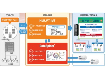 セゾン情報システムズとクオリカ、製造業向けのIoTプラットフォーム提供で協業