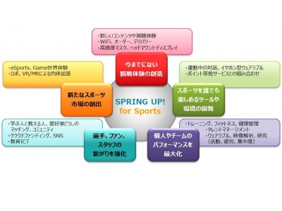 TIS、スポーツ分野のアクセラレータプログラム『SPRING UP! for Sports』の参加企業の募集を開始