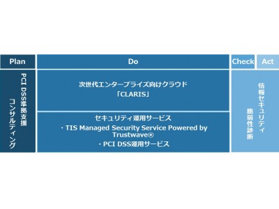 TISとクララオンラインがセキュリティサービスの提供で協業 企業