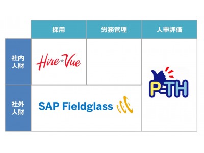 ＡＪＳ、プロフェッショナル人財獲得の高度化と効率化に向けて「SAP(R) Fieldglass(R)」の国内初導入を決定