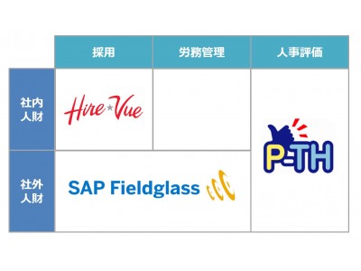 ＡＪＳ、プロフェッショナル人財獲得の高度化と効率化に向けて「SAP(R