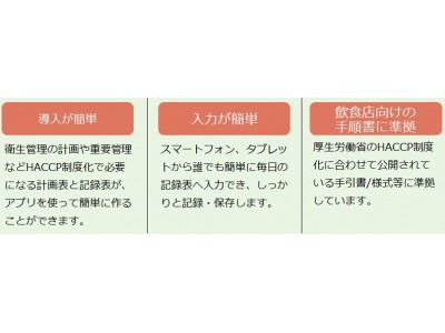 高志インテック、食品等事業者向けＨＡＣＣＰ導入運用支援サービスを開始