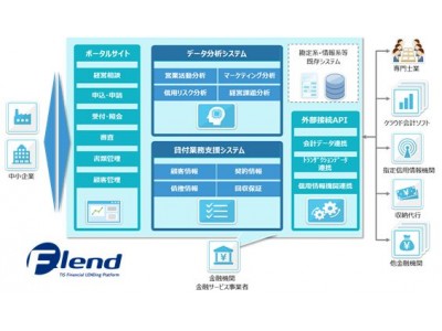 TIS、クラウド型レンディングプラットフォームサービス『F-lend』を提供開始