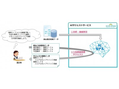 TIS、大同生命の支払査定業務でのAI活用を支援