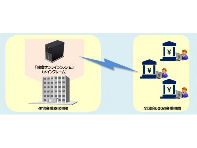 TISが住宅金融支援機構の大規模レガシーシステムのオープン化を支援